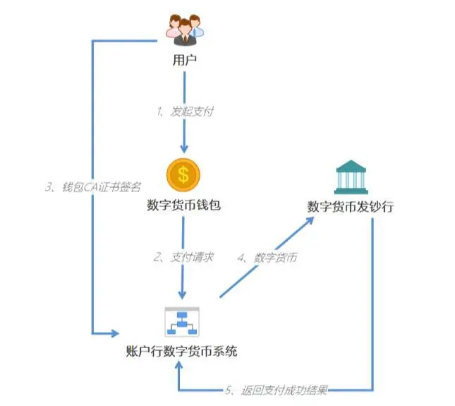 imtoken清退中国用户_imtoken退出登录_imtoken怎么退出来