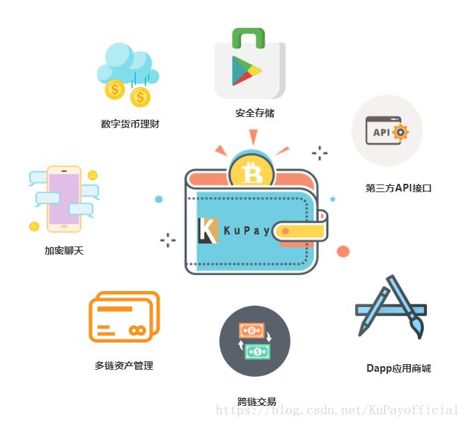 imToken钱包，您安全可靠的选择