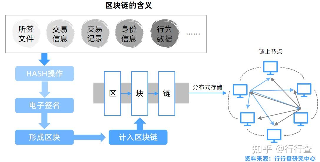 imToken轻松玩转BSC，快速上手使用！