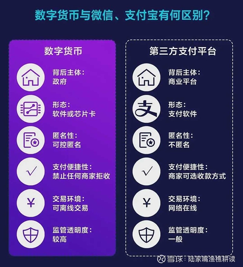 如何在imtoken上发币_imtoken币种_imtoken的lon币
