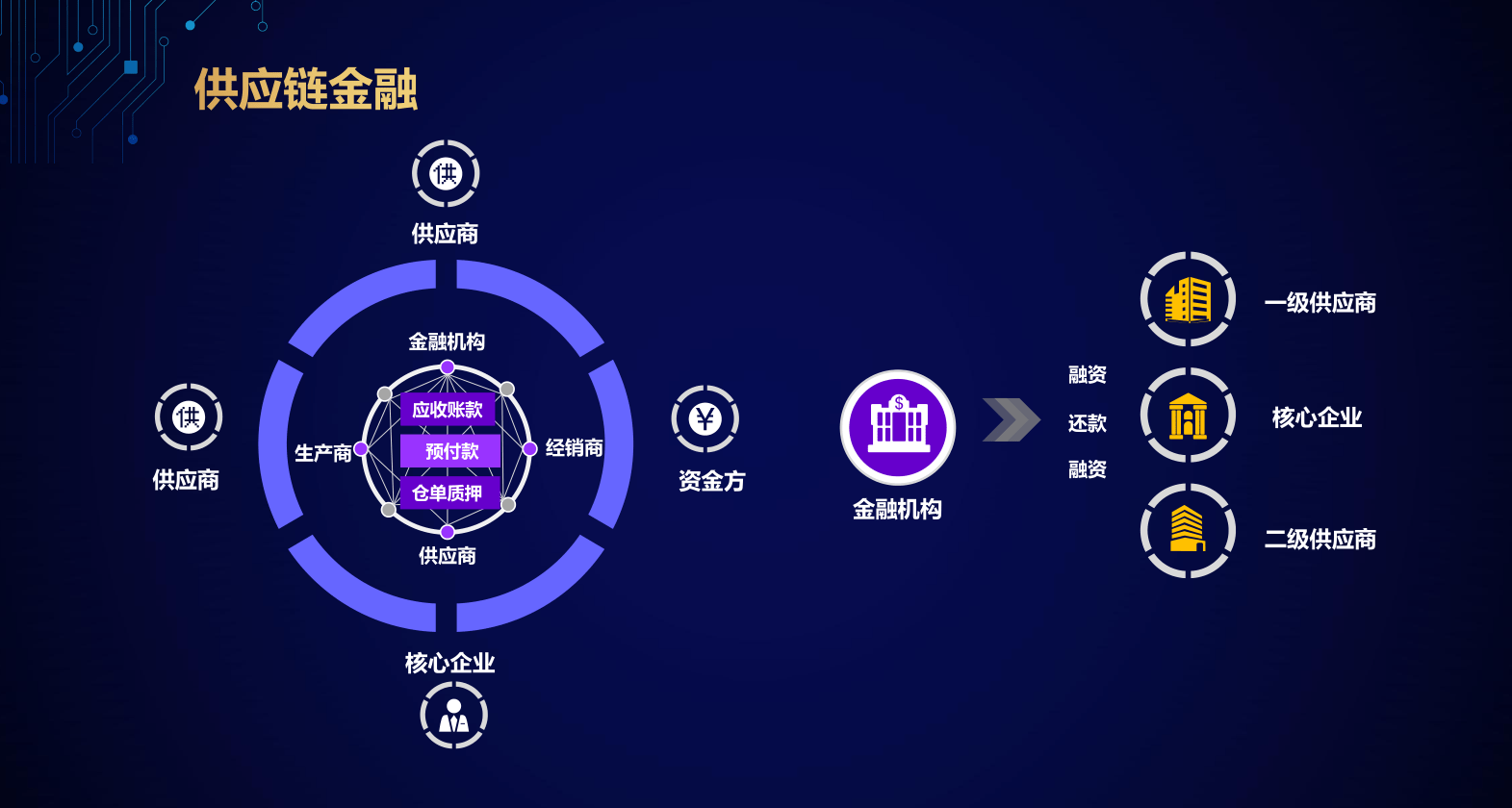 imtoken：探索网络制式的思越木结构