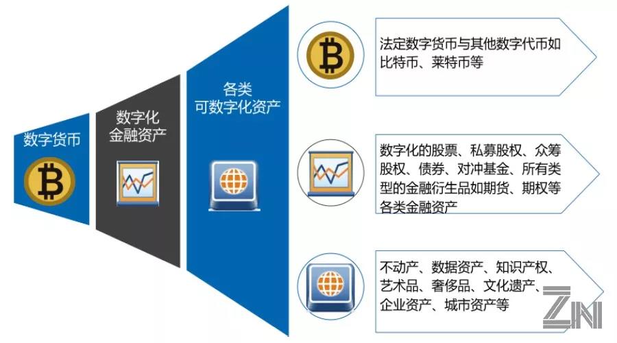 imtoken是什么网络制式_网络制式有什么区别_网络制式什么意思