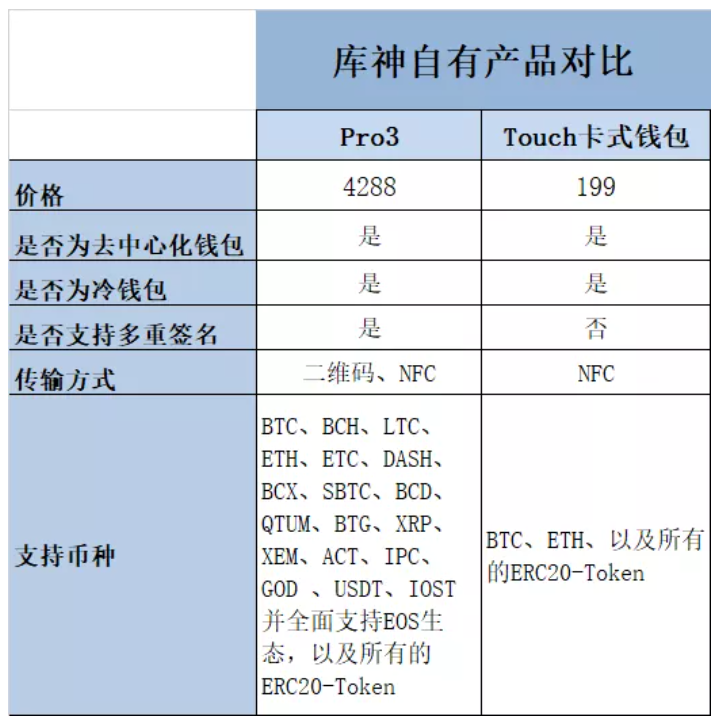 imtokeneos钱包_可靠的钱包_imtoken钱包可靠吗最近