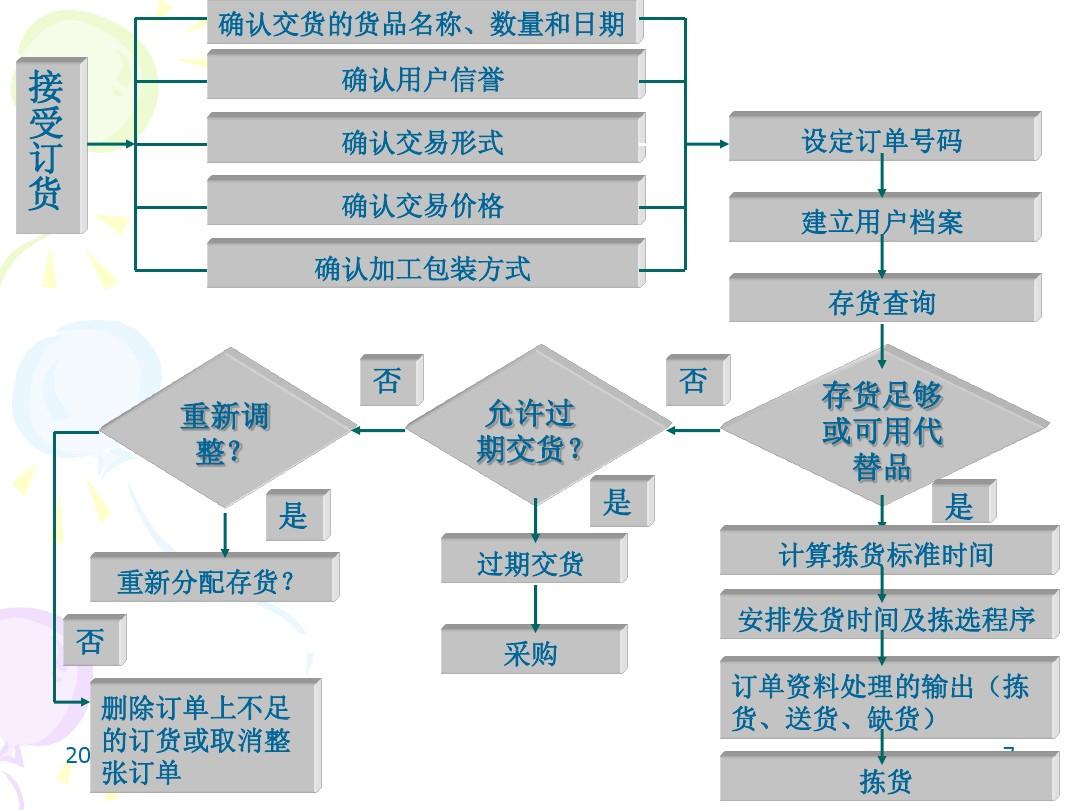 imtoken打包要多久_imtoken离线钱包_imtoken gas设置