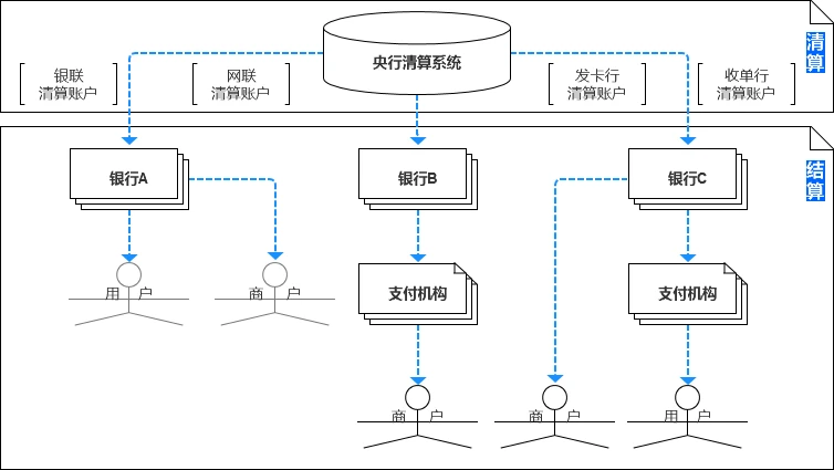 imtoken gas设置_imtoken离线钱包_imtoken打包要多久