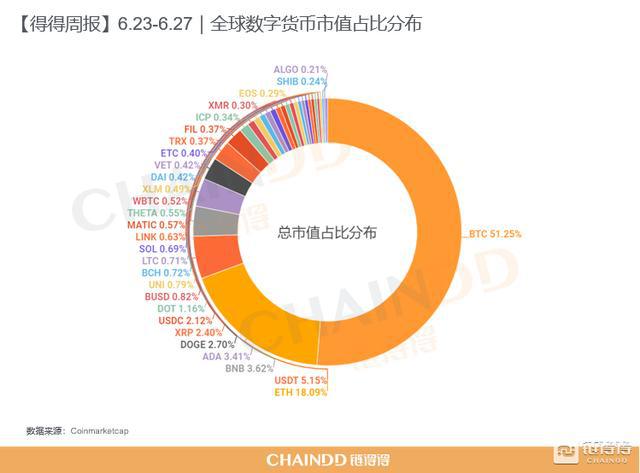 imtoken下载_imtoken 大陆 市值_imtoken有ios版吗