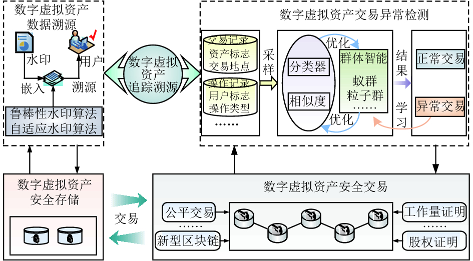 imtoken官网下载_imtoken苹果怎么下载_imtoken的作用