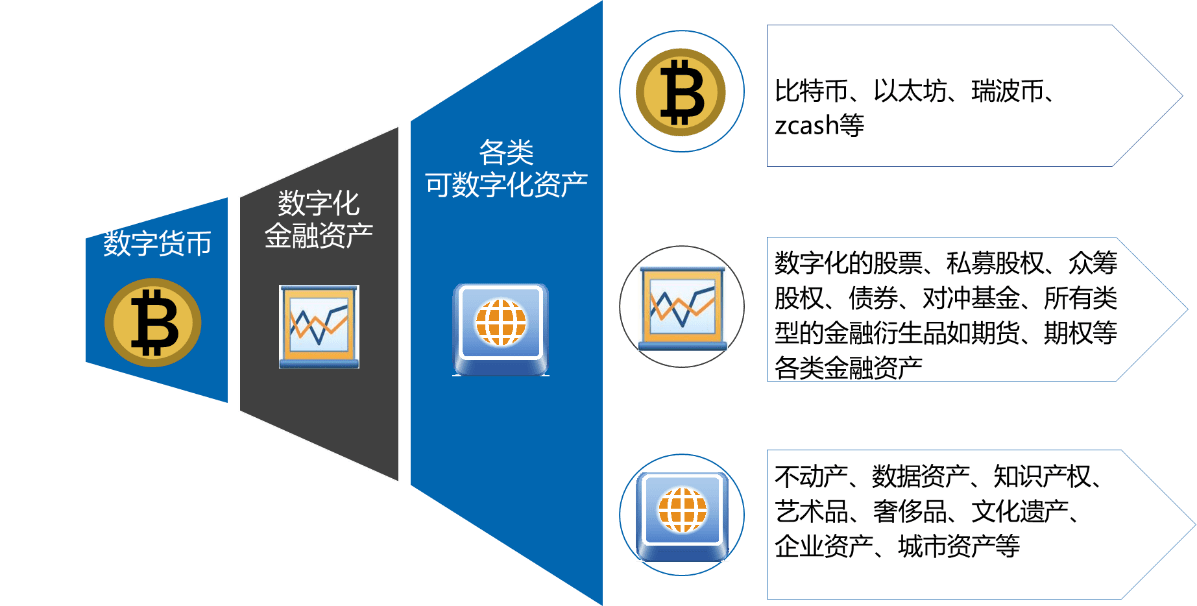 imtoken的作用_imtoken官网下载_imtoken苹果怎么下载