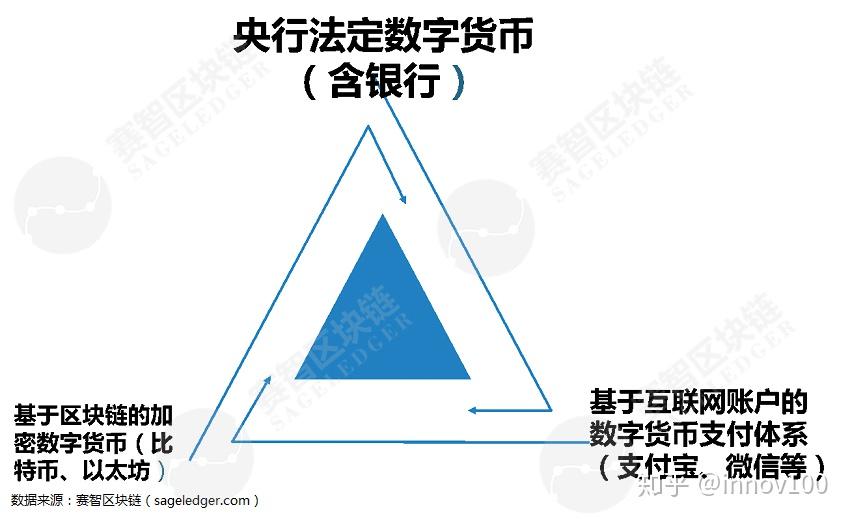 imtoken怎么提现_提现免费额度_imtoken如何下载