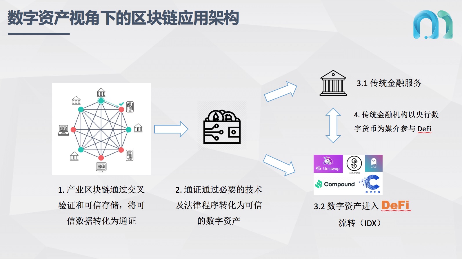 imToken：全球领先的数字资产通道