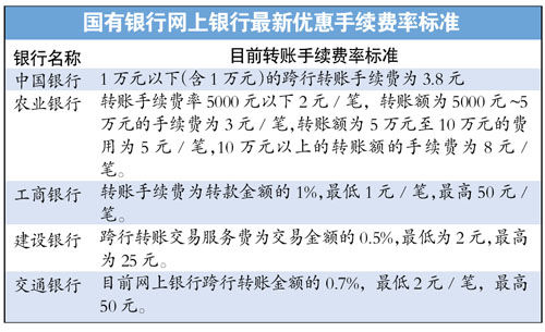 省钱大法：imtoken转账手续费省下来！