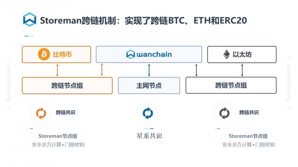 imToken钱包：来自火星的数字资产管家