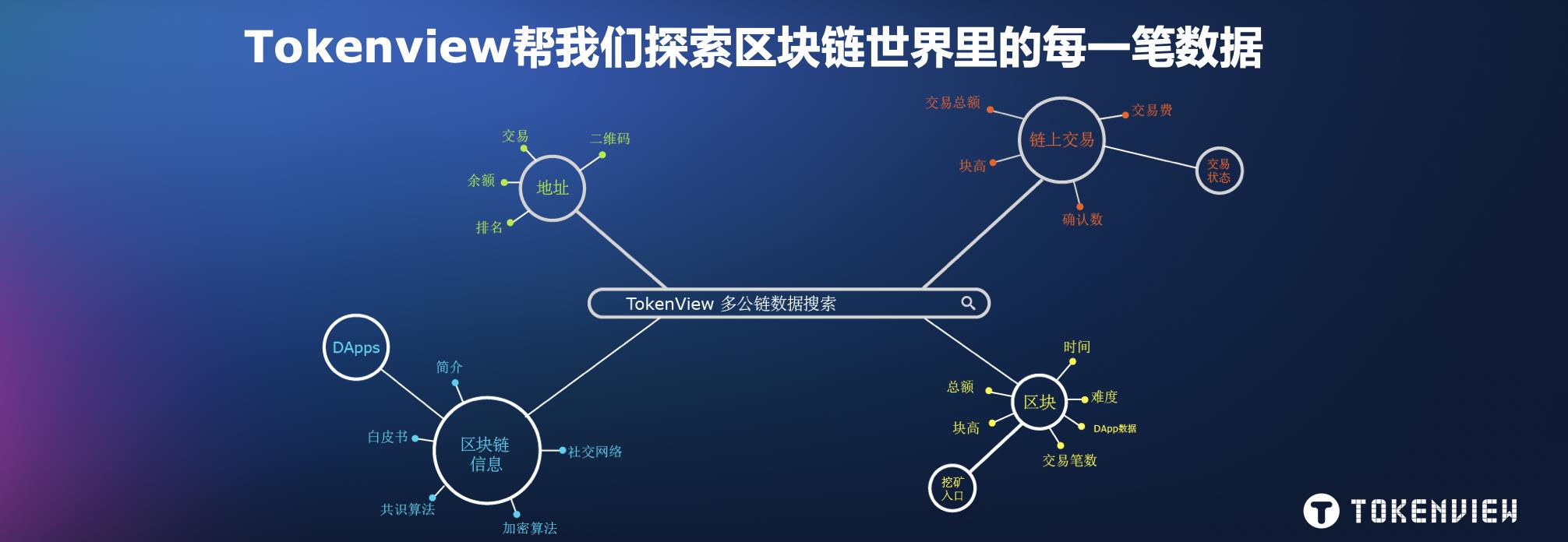 imtoken github_imtoken官网下载_imtoken打包要多久