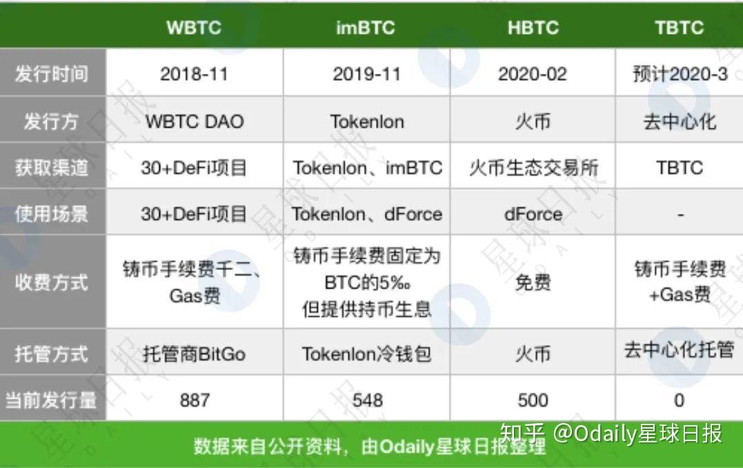 imToken迎来币安智能链加入