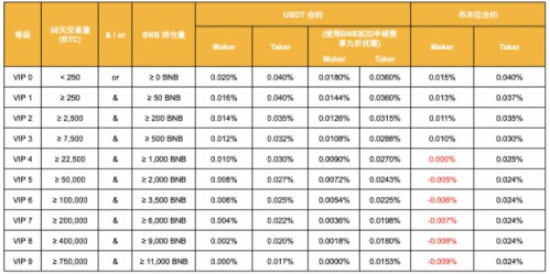 imtoken钱包手续费太高_imtoken手续费哪个便宜_便宜手续费期货开户