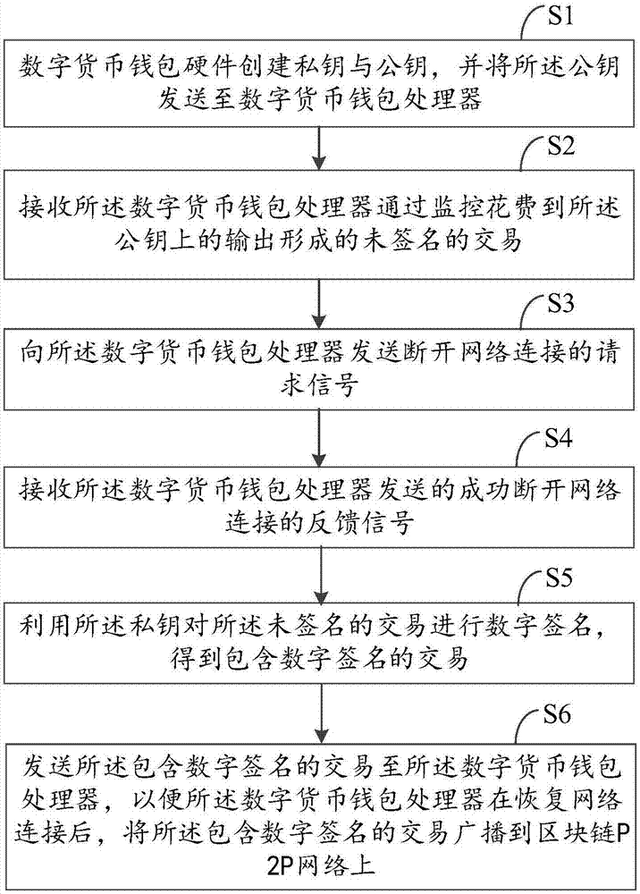 imtoken2.9：区块链钱包的小能手