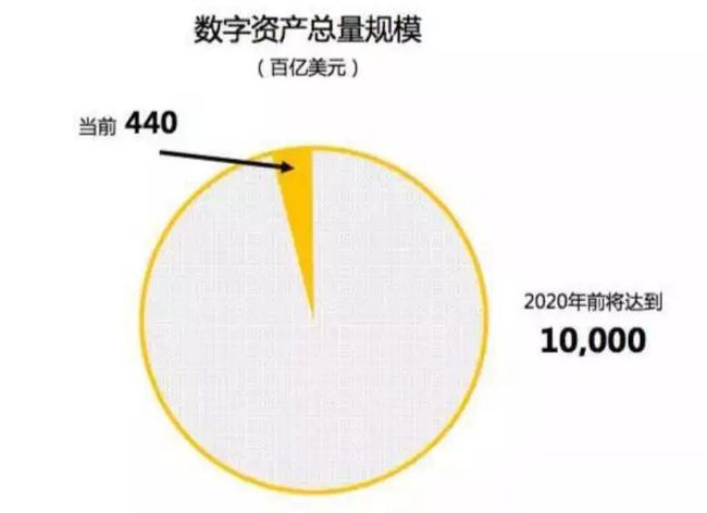 imToken国际版：数字资产新选择！