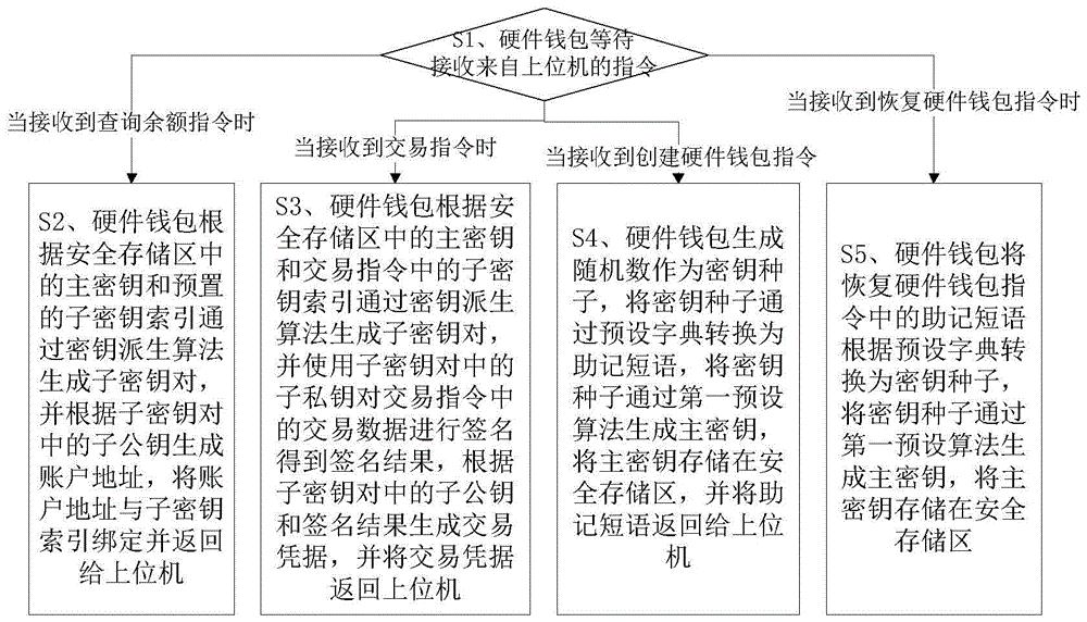 imtoken硬件钱包安全吗_硬件钱包安全性_硬件钱包安全吗