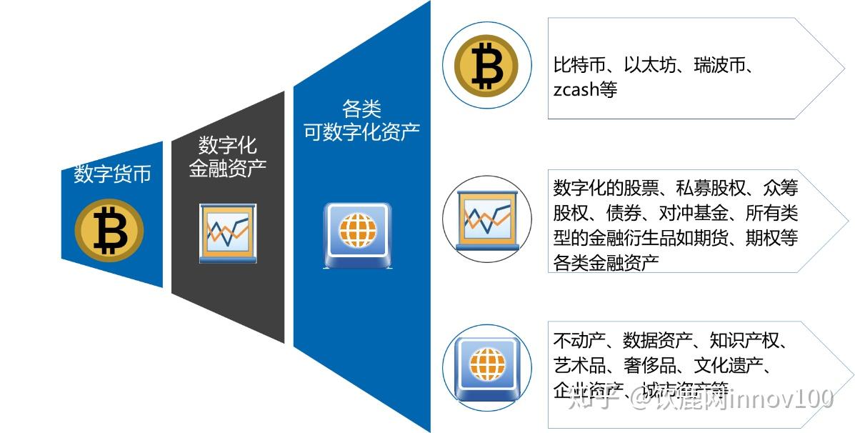 imToken的盈利模式揭秘，你知道吗？