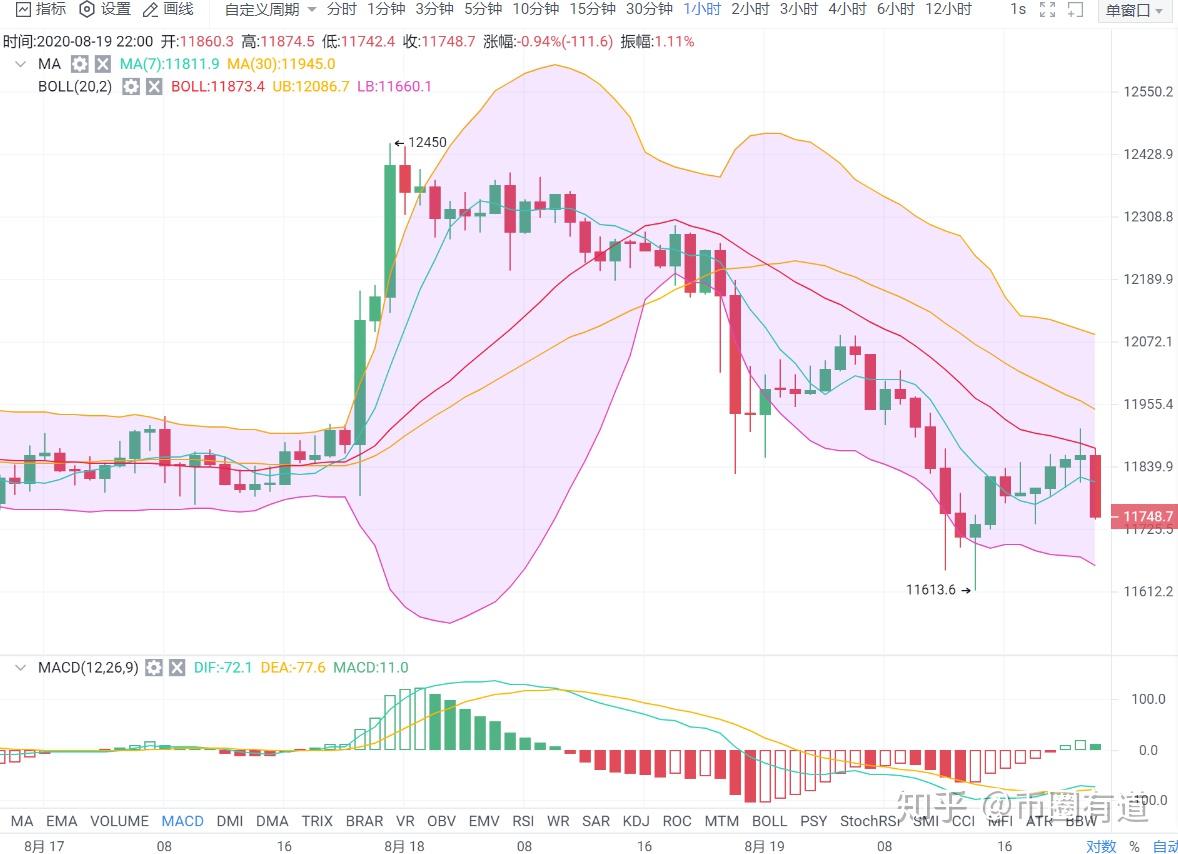 我是维卡币人人网小站怎么买币_imtoken买币会风控吗_农行外汇业务风控