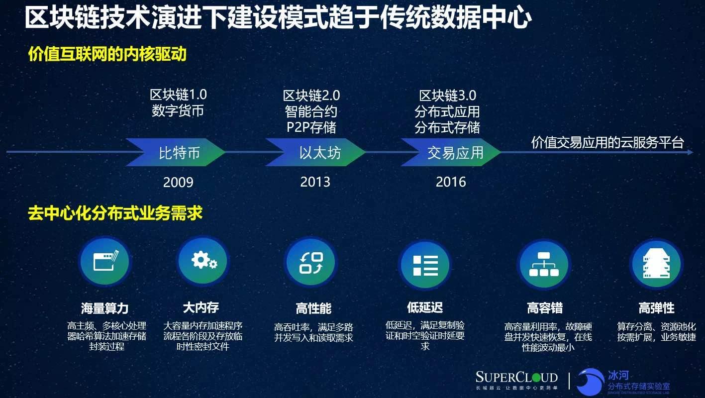 imtoken有ios版吗_imtoken开源了吗_imtoken官网下载