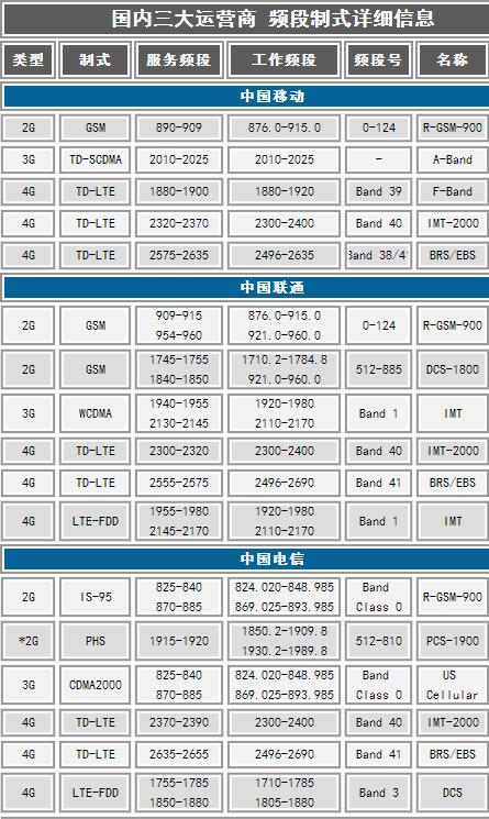 imtoken是什么网络制式_网络制式类型_网络制式有什么区别