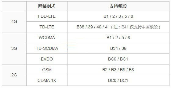 网络制式有什么区别_imtoken是什么网络制式_网络制式类型