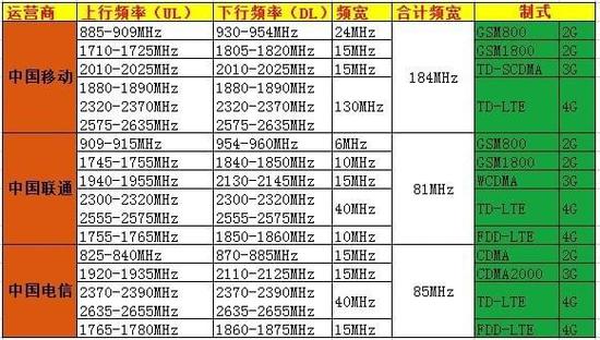 网络制式类型_imtoken是什么网络制式_网络制式有什么区别