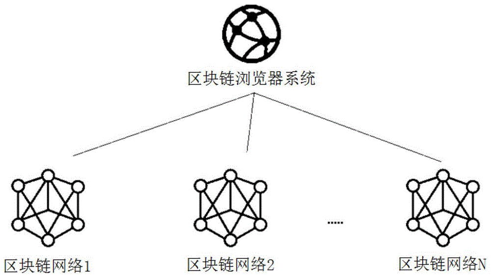 imtoken切换bsc_imtoken 切换主网_imtoken网络切换