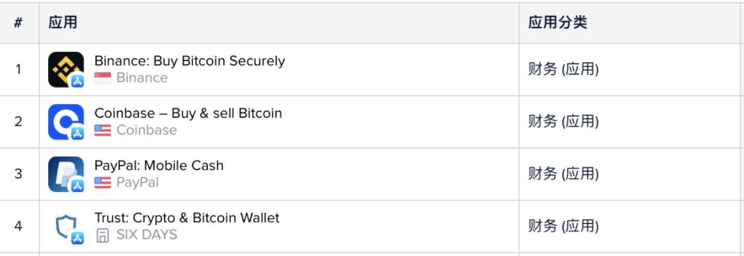 imtoken苹果手机下载问题解决方案