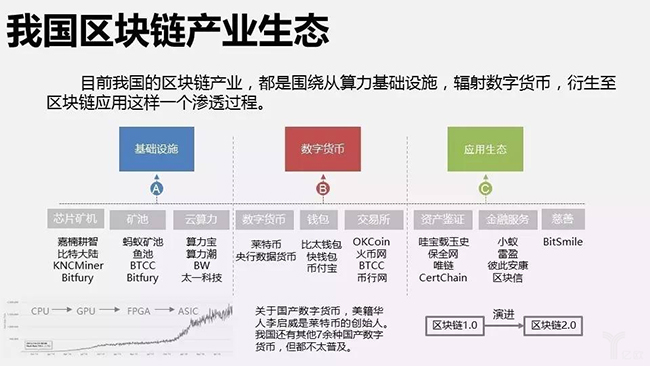 imToken主网切换，迎来以太坊2.0新纪元