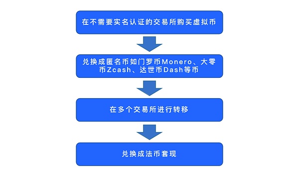 imtoken未发送_imtoken下载_imtoken