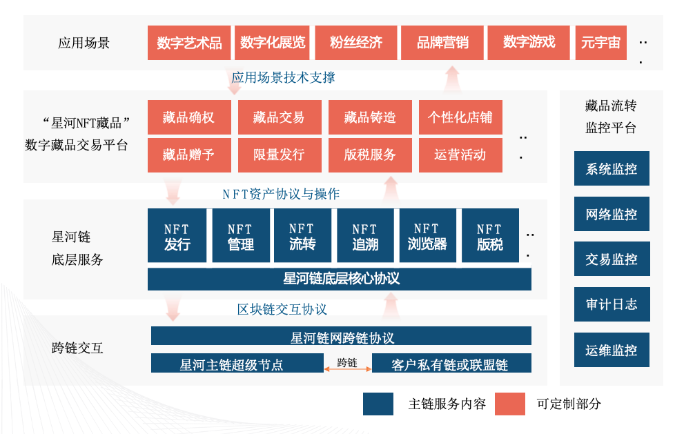 开发imtoken钱包_imtoken开发_imtoken