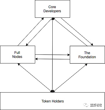 风险代币是什么_风险代币哪里换装备_imtoken 代币 风险