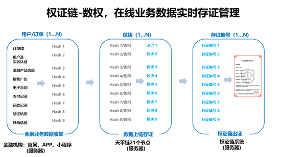 imtoken：数字资产管理的革命正在兴起