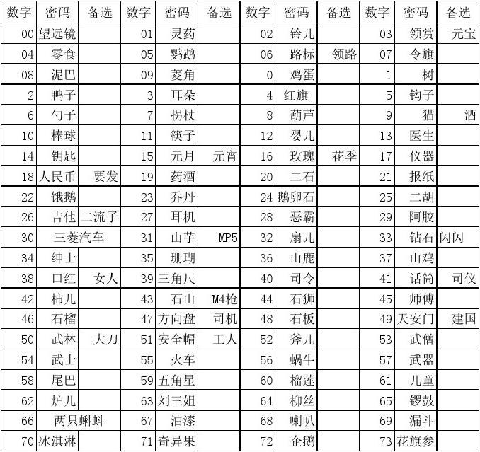 苹果6plus密码6位数_支付宝无线支付免密码支付_imtoken支付密码几位数