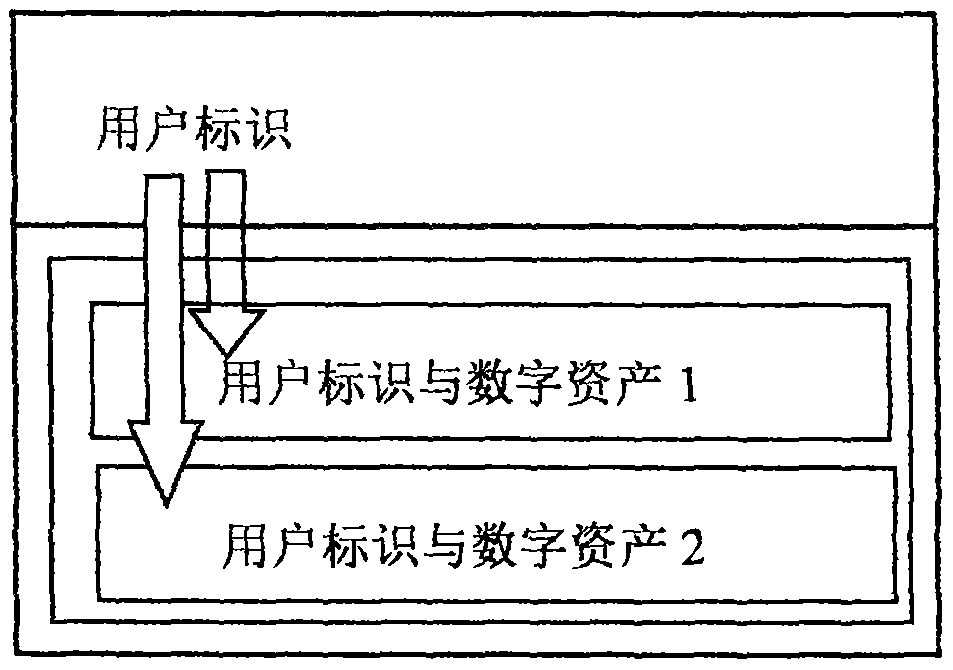 imtoken.im2.0：数字资产轻松管理