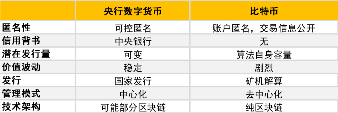imtoken删除币种_im钱包怎么删除币种_imtoken如何删除代币