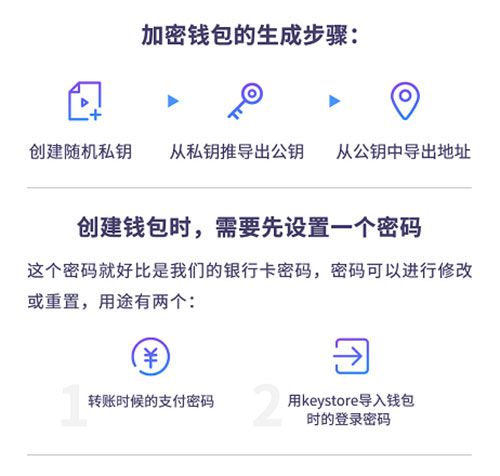 密码设置要求特殊字是什么_imtoken密码设置要求_密码设置要求下划线是什么