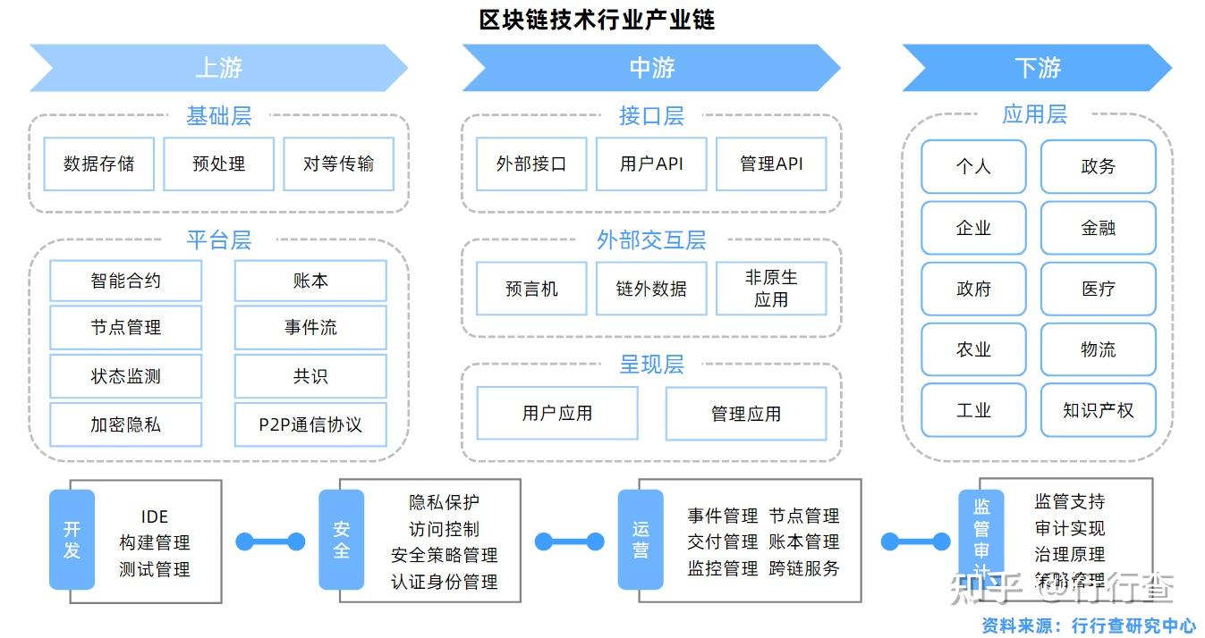 imtokenios下载_imtoken苹果官方下载_imtoken苹果版下载官网