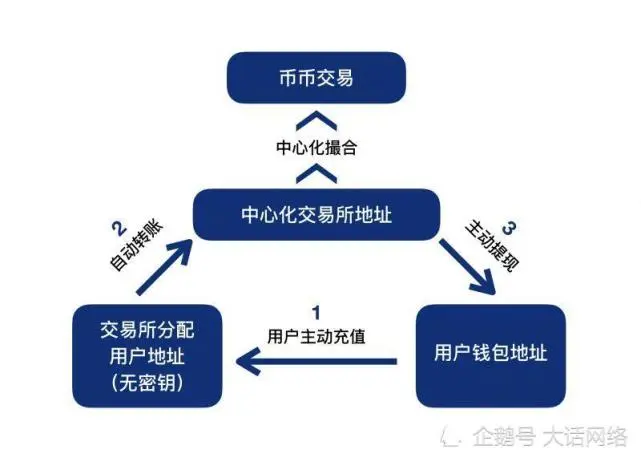 币火网app_imtoken 火币_币火交易所