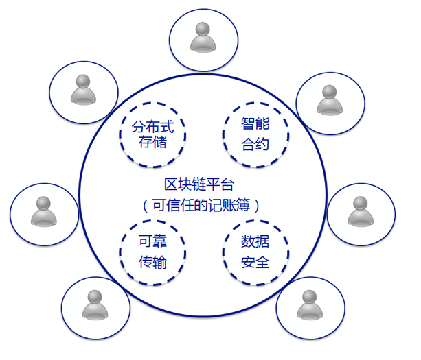 发行公司是金主吗_imtoken是什么公司发行的_发行公司是干嘛的