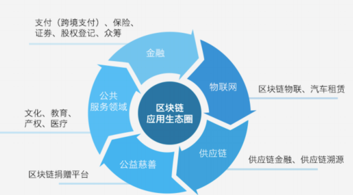 发行公司是金主吗_imtoken是什么公司发行的_发行公司是干嘛的