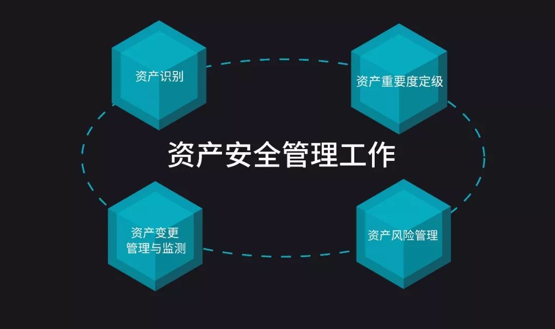 imtoken风控吗_控风术手势_郭鹏p2p风控第一