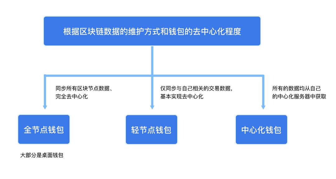 imtoken钱包_imtokeneos钱包_imtoken钱包简介