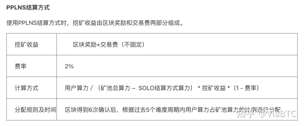 钱包矿工费怎么收费_imtoken钱包矿工费购买_imtoken钱包矿工费不足