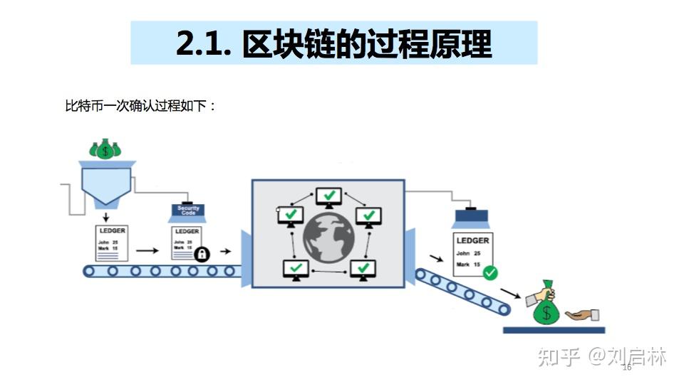 比特派钱包app官方下载_imtoken和比特派_比特派钱包的骗局