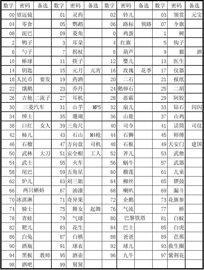 忘记密码怎么办怎样破解密码_忘记密码又不想恢复出厂设置_忘记imtoken密码