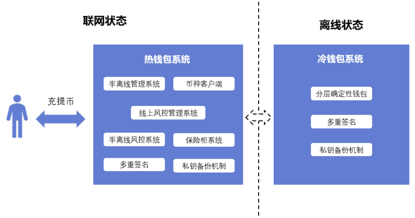 imtoken钱包安全_imtoken钱包被监管吗_imtoken钱包受监管吗