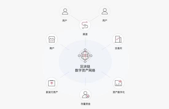 如何使用imtoken2.0